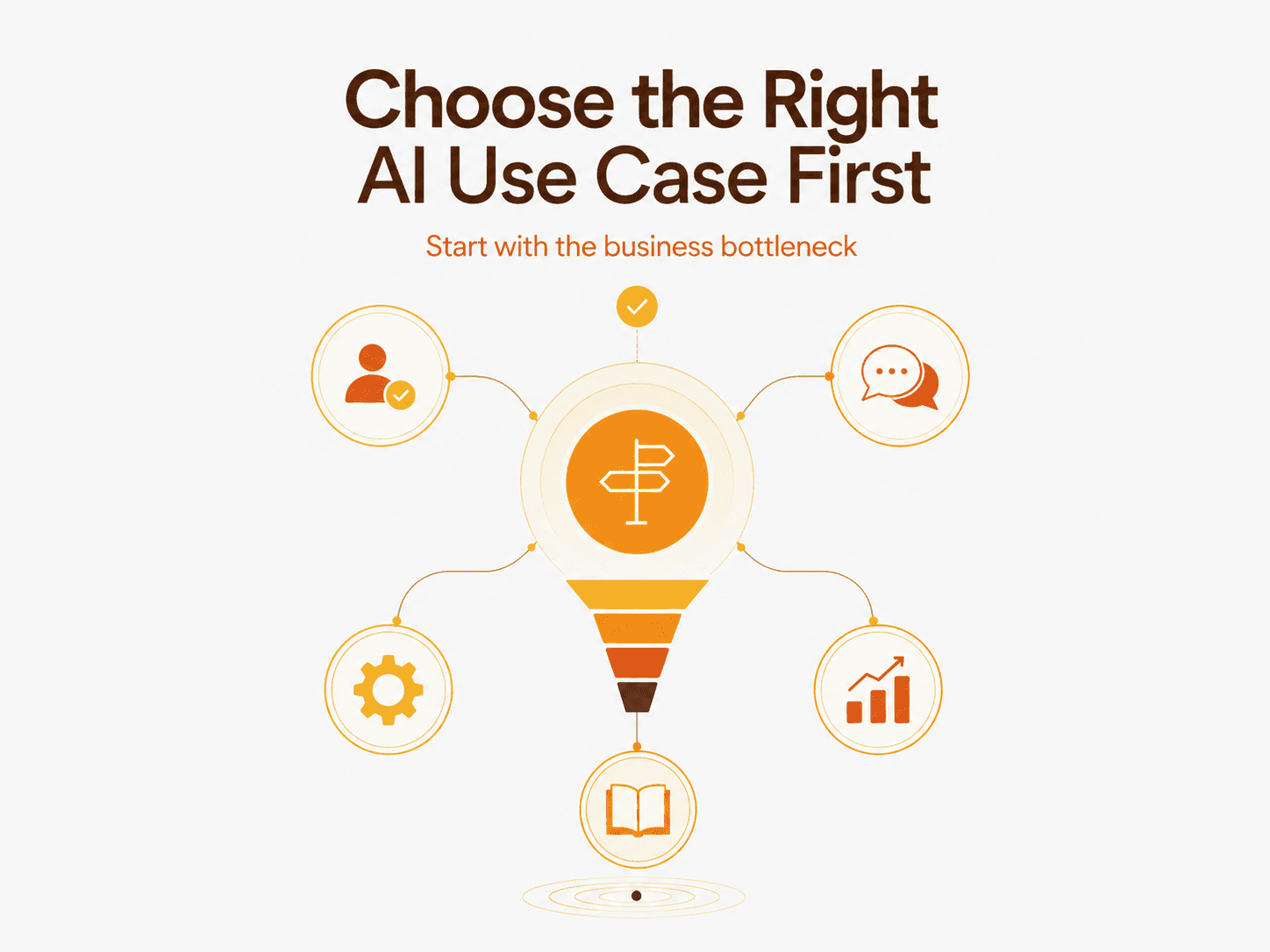 How to Choose the Right AI Agent Use Case First