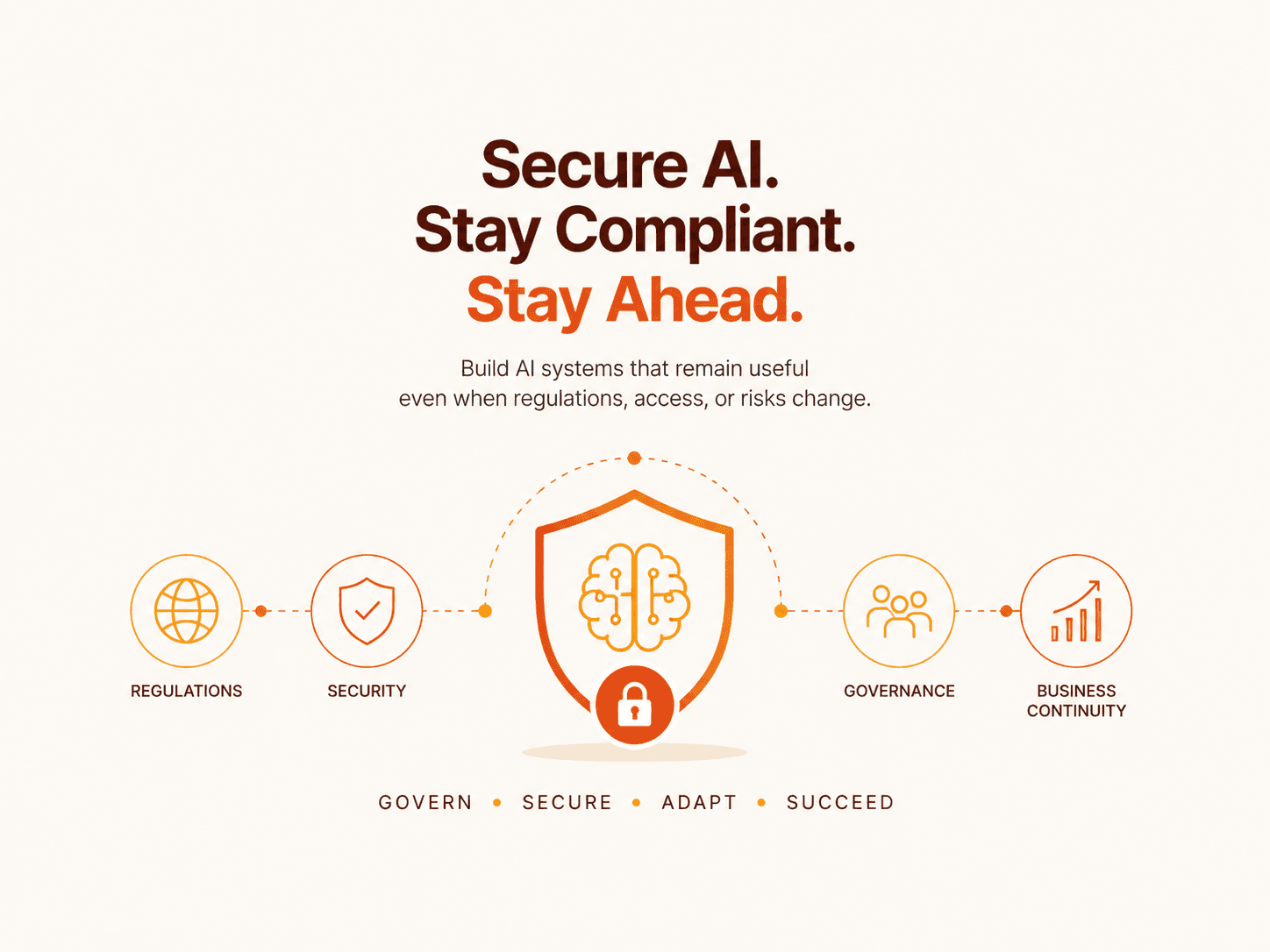 AI Export Controls and Anthropic AI Restrictions: What Businesses Need to Know Before Deploying Frontier AI