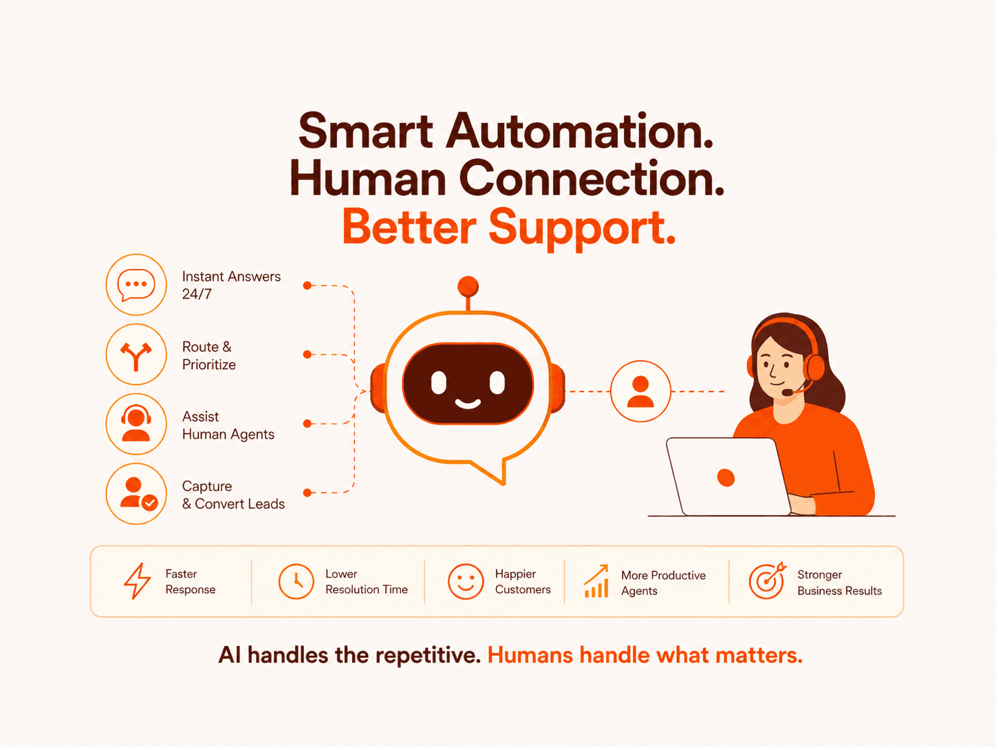 AI Chatbot Customer Support: What They Can Do and What They Cannot Do