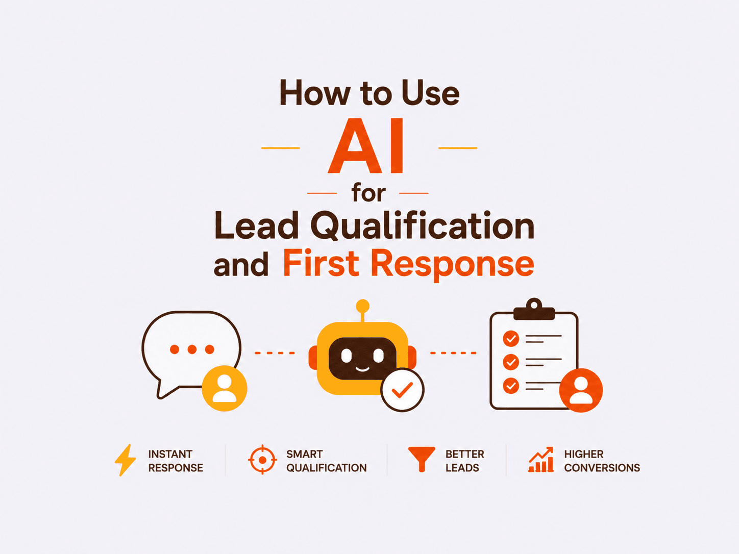 How to Use AI for Lead Qualification and First Response